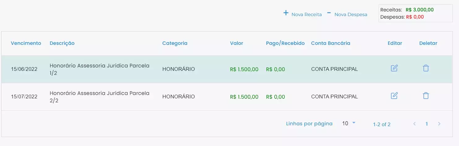 , Financeiro do Processo